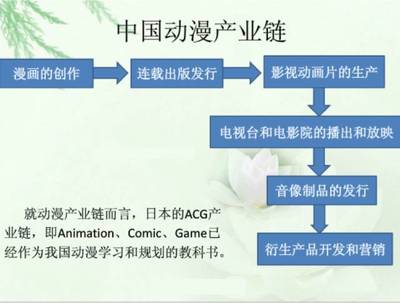 中國原創動畫產業的崛起之路 機遇、挑戰與未來